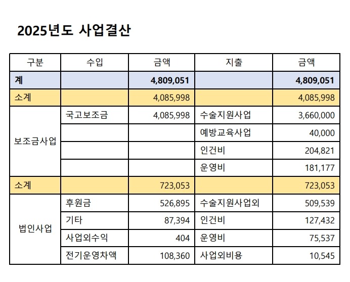 2025년도 사업결산 _ 홈페이지 게시용_1.jpg